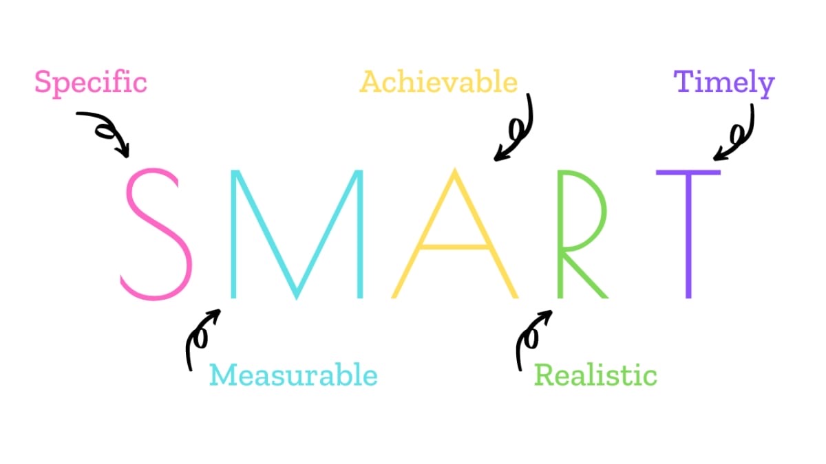 smart goals to set and achieve your goals